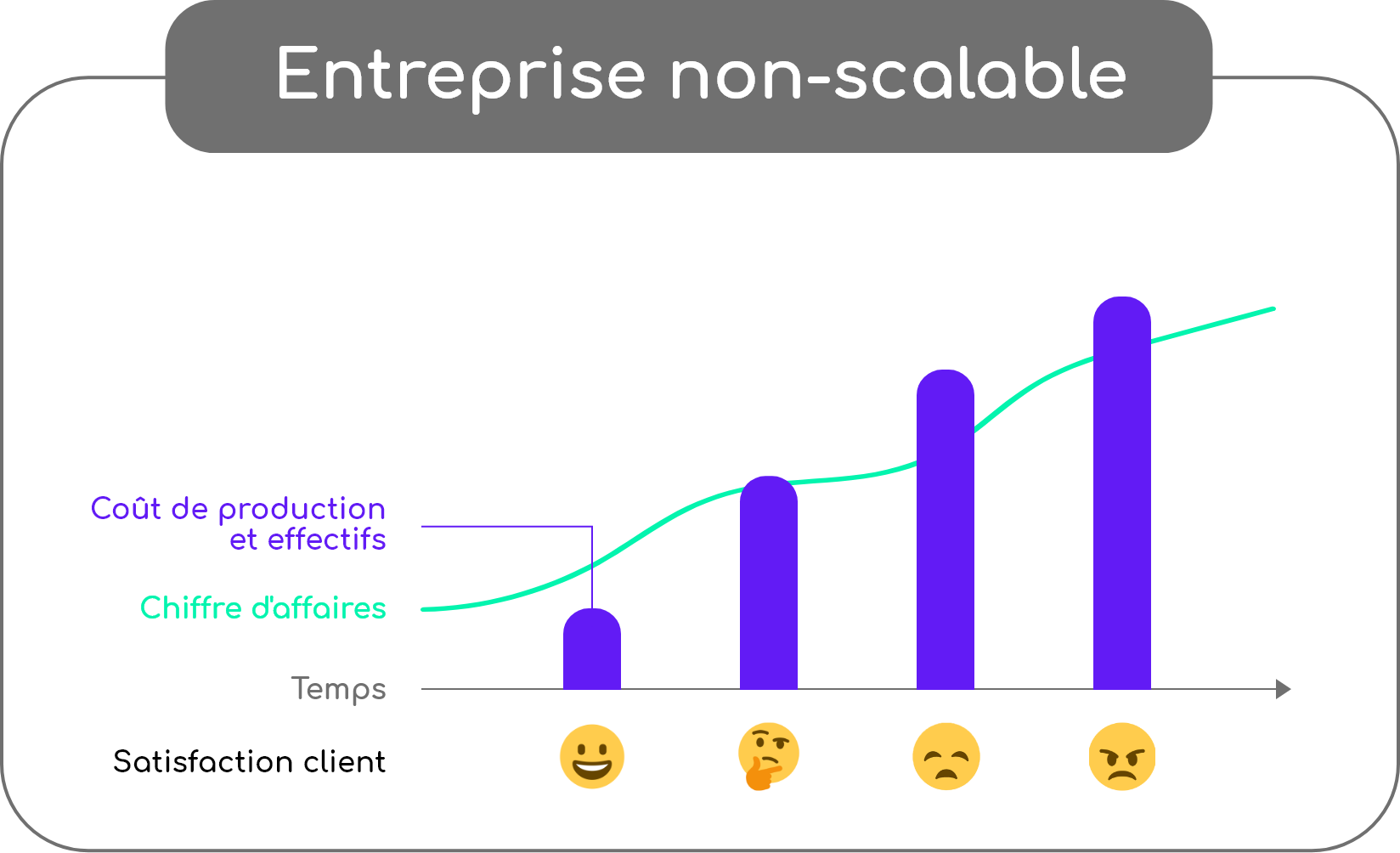 non-scalable_scalabilite-scalizer